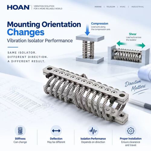 Laatste bedrijf blog Over How Mounting Orientation Changes Vibration Isolator Performance
